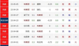 比分预测每日足球推介,精准比分预测，助您把握赛事热点