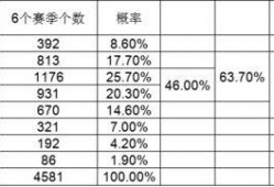 足球比分怎么算出,如何从比分中解读比赛结果