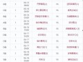 每期足球比分