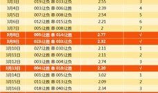 老杨足球比分预测,精准解析，赛事前瞻