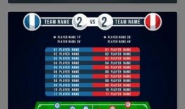 足球怎么编辑比分视频