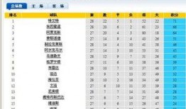 甲级联赛荷兰足球比分榜