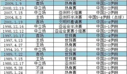 伊朗足球比分预测,揭秘今晚赛事精彩对决