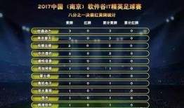 足球联赛比分结果周四,精彩对决，悬念迭起！”