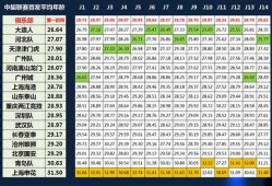 大连足球赛季比分排名表,激战正酣，比分排名揭晓！