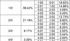足球比分统计预测,洞察赛事走向，揭秘胜负奥秘