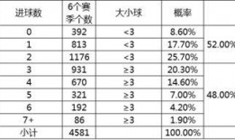 历届足球比分排名表格