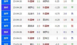 比分预测足球账号,足球账号精准预测，谁将笑傲绿茵场？”