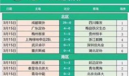 南京足球欧冠观赛比分表,比分揭晓，激情瞬间回顾