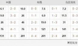中国足球比分多少倍,“比分爆冷！中国足球创纪录倍数胜利解析”