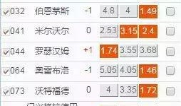 虎扑足球预测竞猜比分,精准预测，比分揭晓在即！