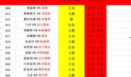 预测足球比分推荐皇马,预测比分揭晓！