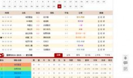 周二足球比赛比分结果,精彩比分盘点”