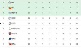超级联赛足球21轮比分,精彩对决盘点与积分榜风云变幻