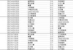 体彩足球比分中的最多奖金,最高奖金等你来挑战！