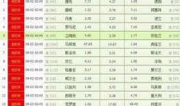 竞彩足球比分买球,揭秘赛事预测与投注策略