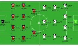 预测足球比分推荐皇马,预测比分揭晓！