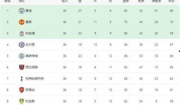 超级联赛足球21轮比分,精彩对决盘点与积分榜风云变幻